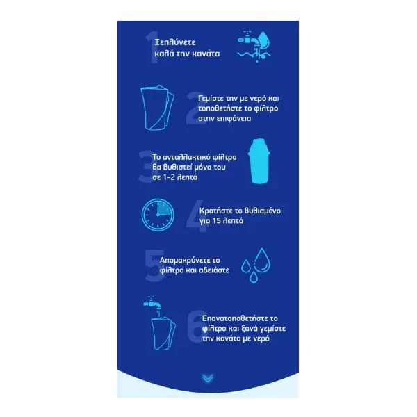 Tensa  Ανταλλακτικό φίλτρο